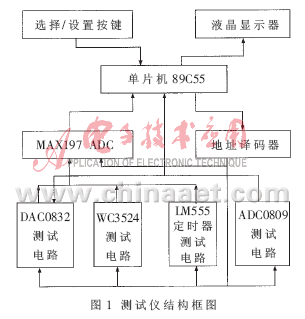 中規模集成電路功能測試儀的設計與集成電路設計