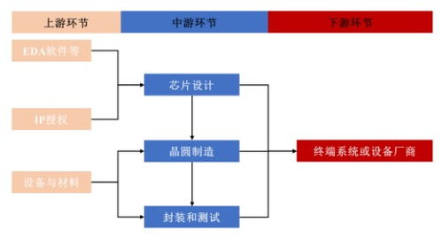 賽道漸趨擁擠，大客戶依賴的創(chuàng)耀科技能否突圍？