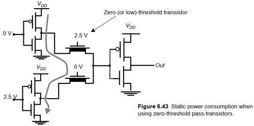 專用集成電路CMOS組合邏輯設計 集成電路設計的核心基石