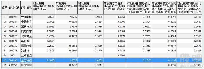 集成電路設(shè)計 數(shù)字經(jīng)濟時代的基石與投資新賽道