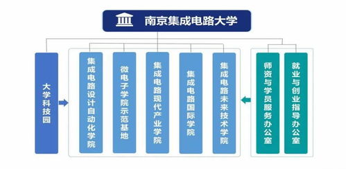 南京集成電路大學(xué) 全國首個芯片大學(xué)的創(chuàng)新使命與集成電路設(shè)計教育新篇章